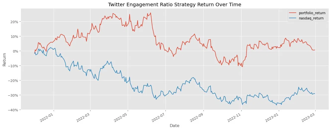 Algorithmic Trading Backtest