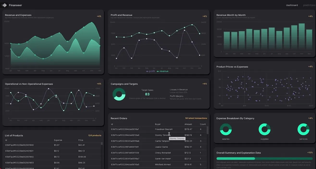 Finanseer Dashboard