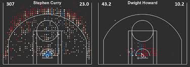 NBA Hot Hand Bayesian Analysis